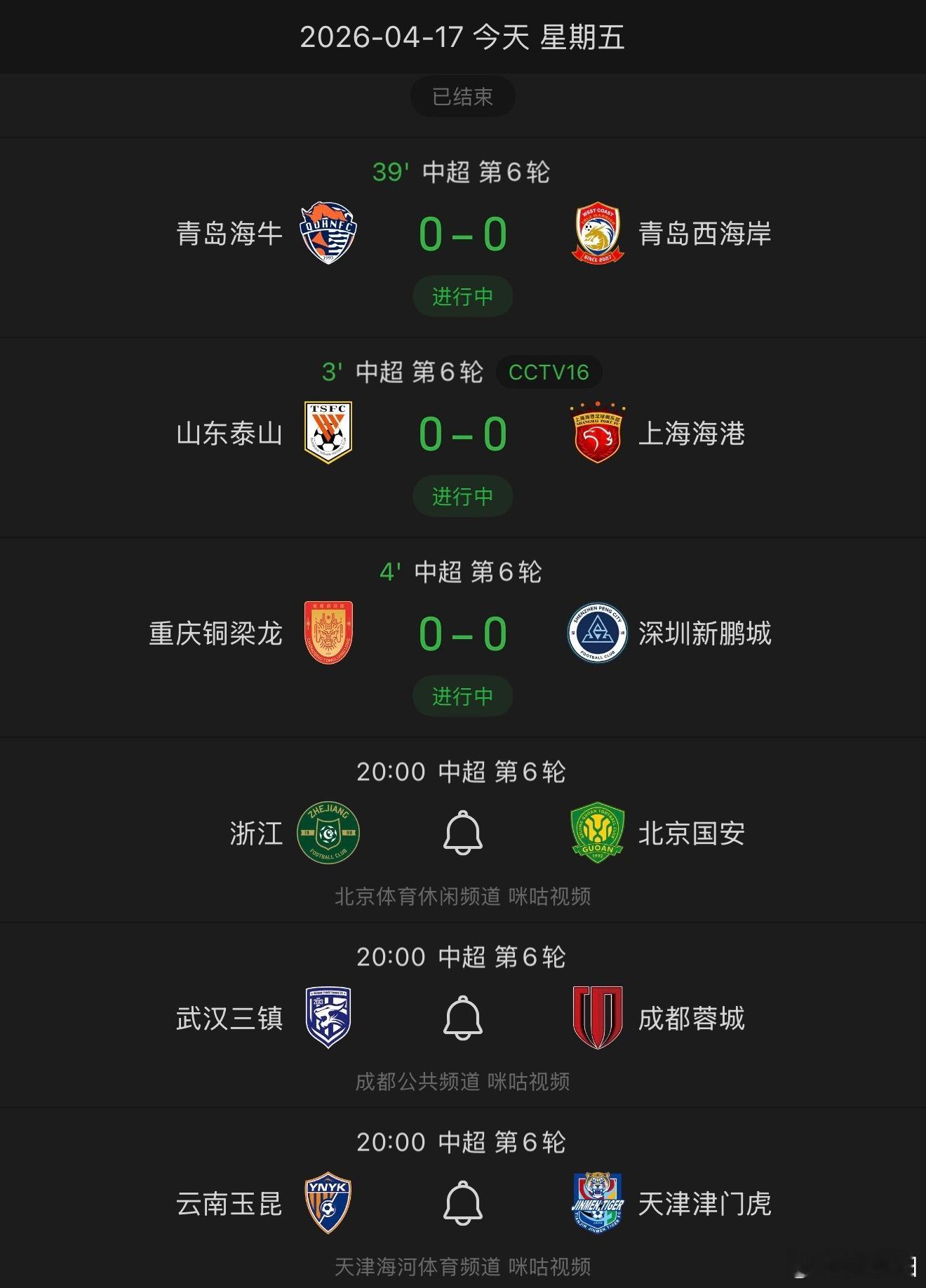 周五晚上，一口气要踢6场。中超联赛下周，本赛季第一次一周双赛要来了。