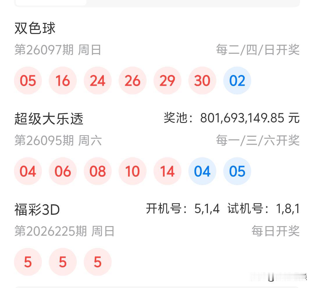 双色球26097期开奖红球：05、16、24、26、29、30蓝球：02今