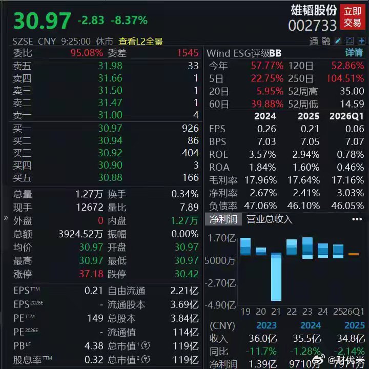 A股四大指数集体低开，电力、算力租赁等概念股走强5月28日，A股四大指数集体低开