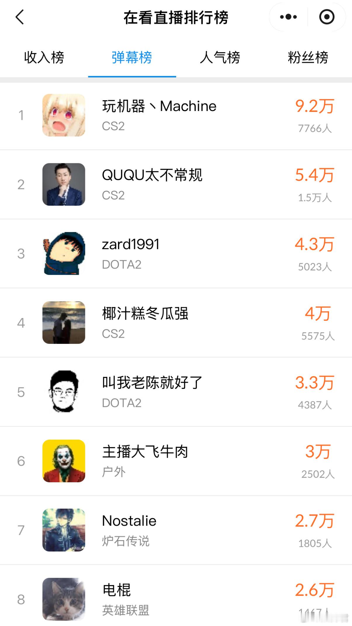 斗鱼全站的弹幕排行榜，玩机器第一，ququ第二，Zard第三dota2CS2[超