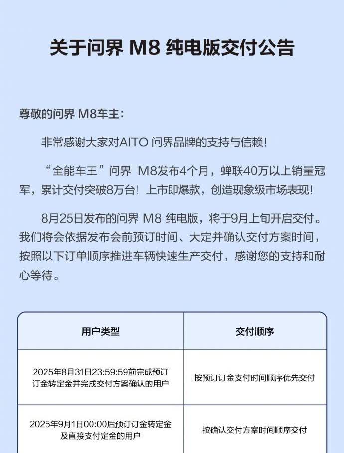 4月上市今天今天就累计交付8万，动作太快了。按照这速度，10月国庆前后加上纯电版