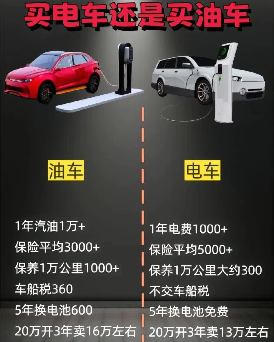 固态电池才是未来的电车方向，目前电车不值得入手，真要就买插混和油混，理由以下几点