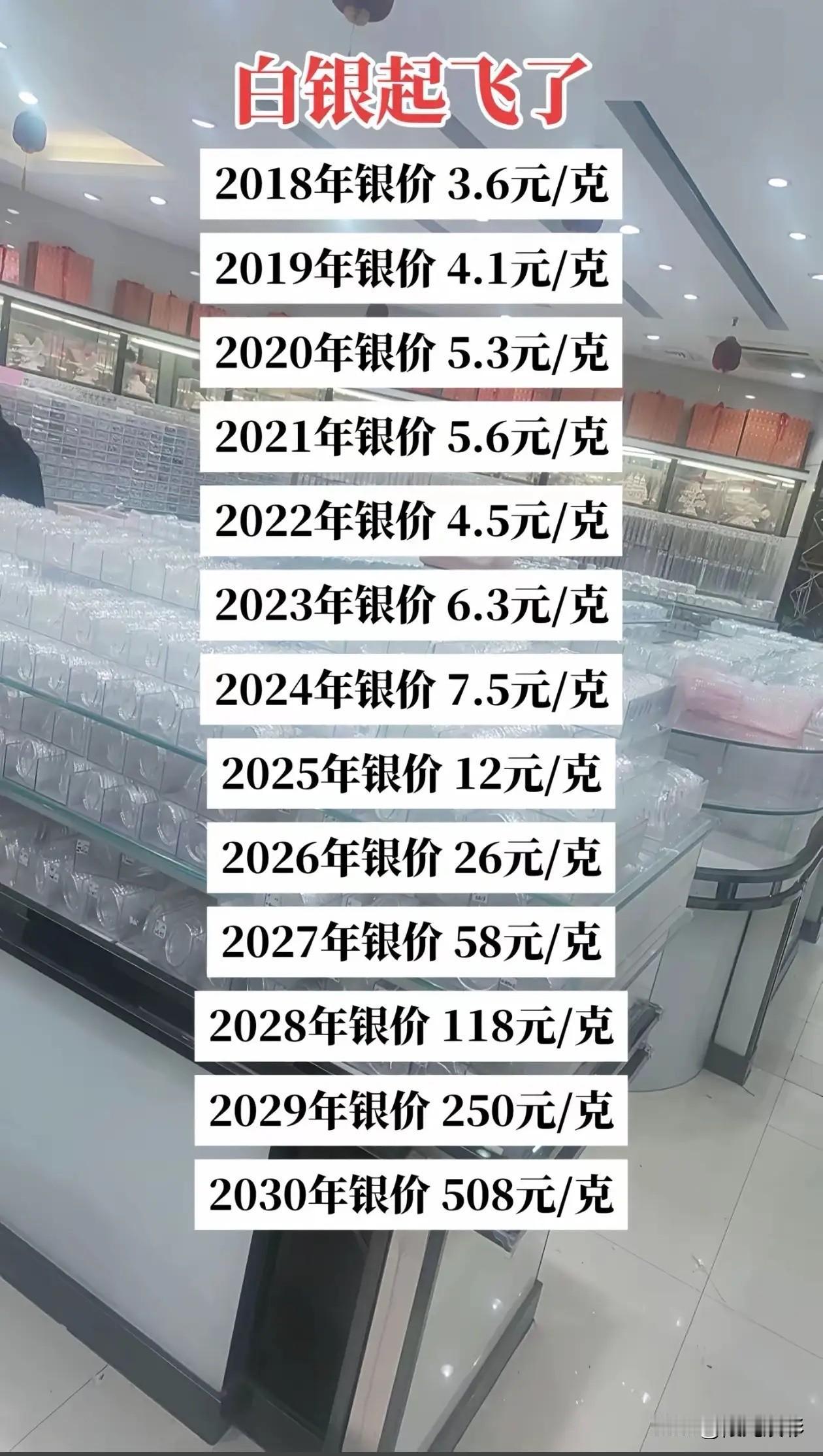 预测白银起飞了白银价格预测一路飙飞，2018年3.6元/克，到2023年6