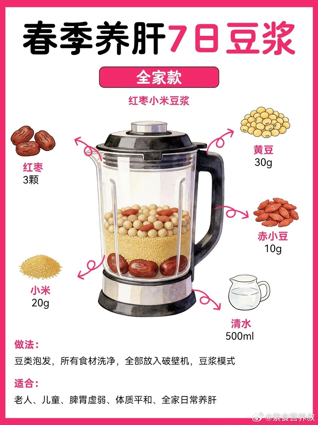 【春季养肝7日豆浆】破壁机一搅就成，新手零失败。by：霖霖的健康日记