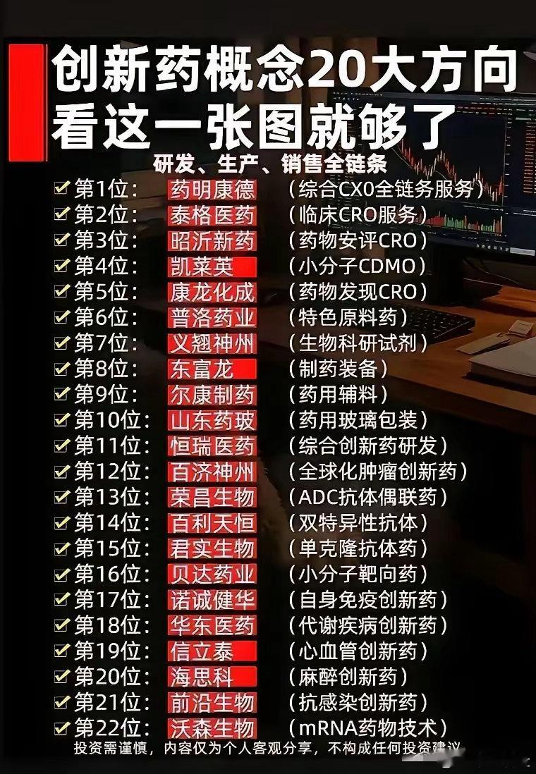 2026年中国创新药迎来黄金发展期，一张图吃透创新药完整产业链22大核心标的！这