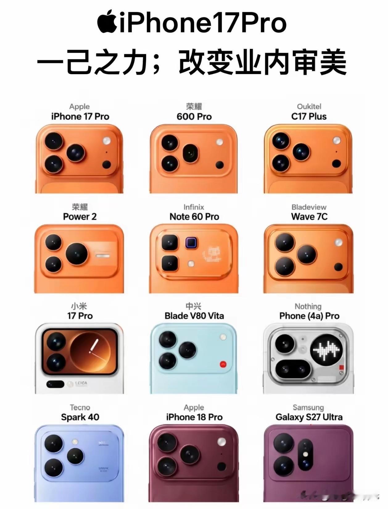 考眼力，哪款手机最像苹果手机？