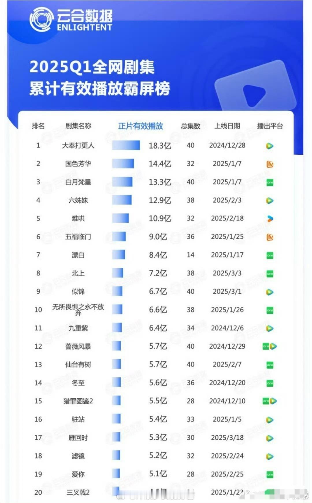 低估了开年档三巨头，居然是巅峰😳​​​