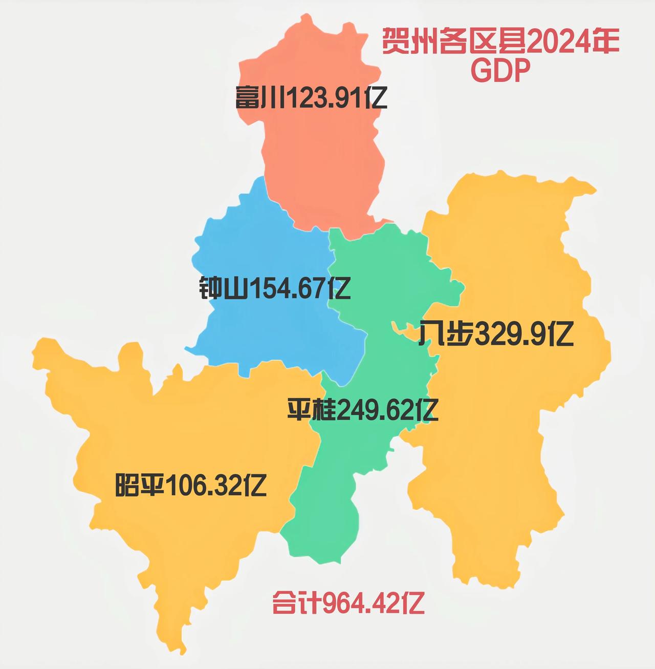 2024年广西GDP唯一不到千亿的城市贺州。贺州市其实早在2021年GDP已经有