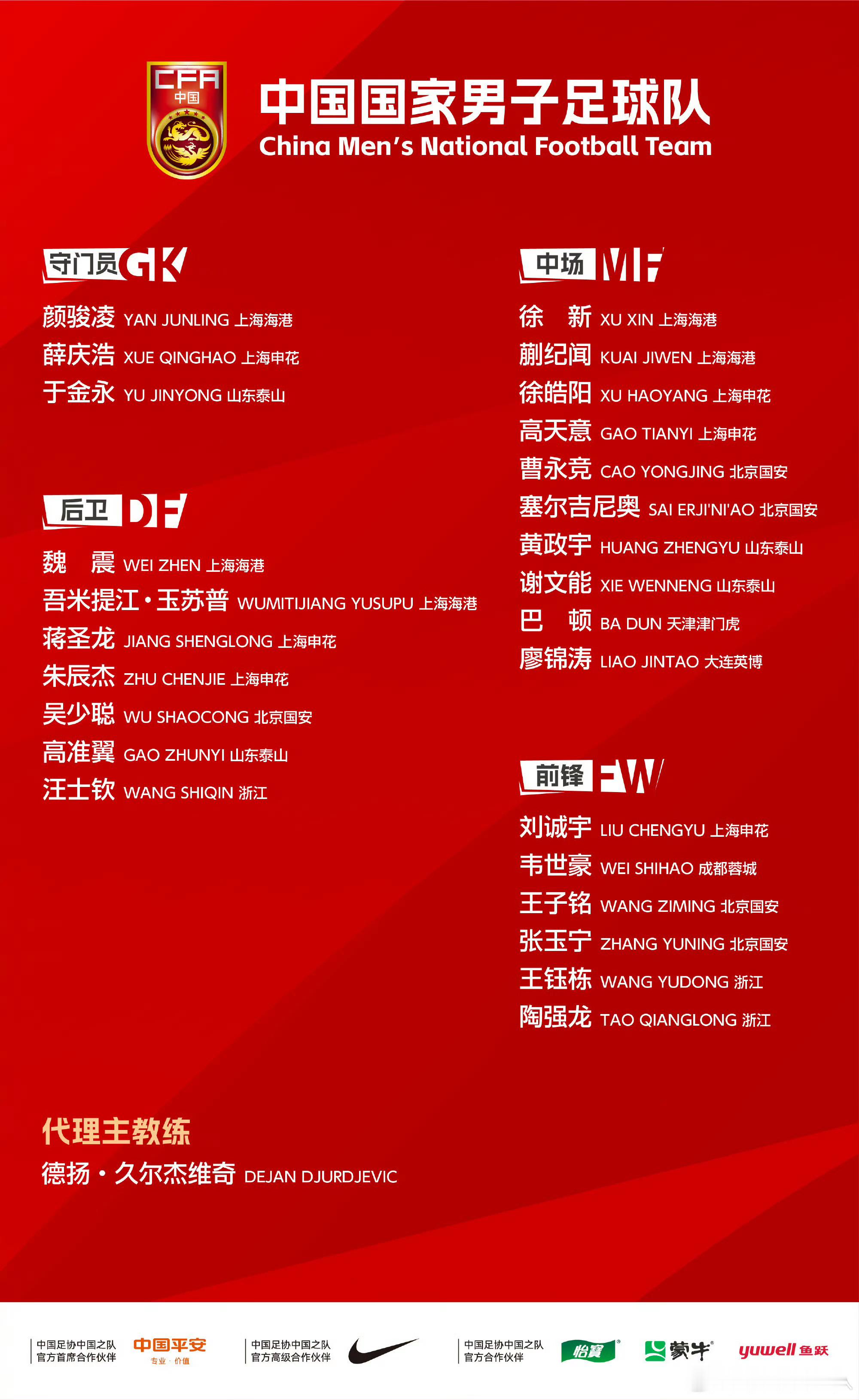 久尔杰维奇第一份国足名单出炉，主要的变化是王大雷和王上源两位主力淡出，大雷应该已
