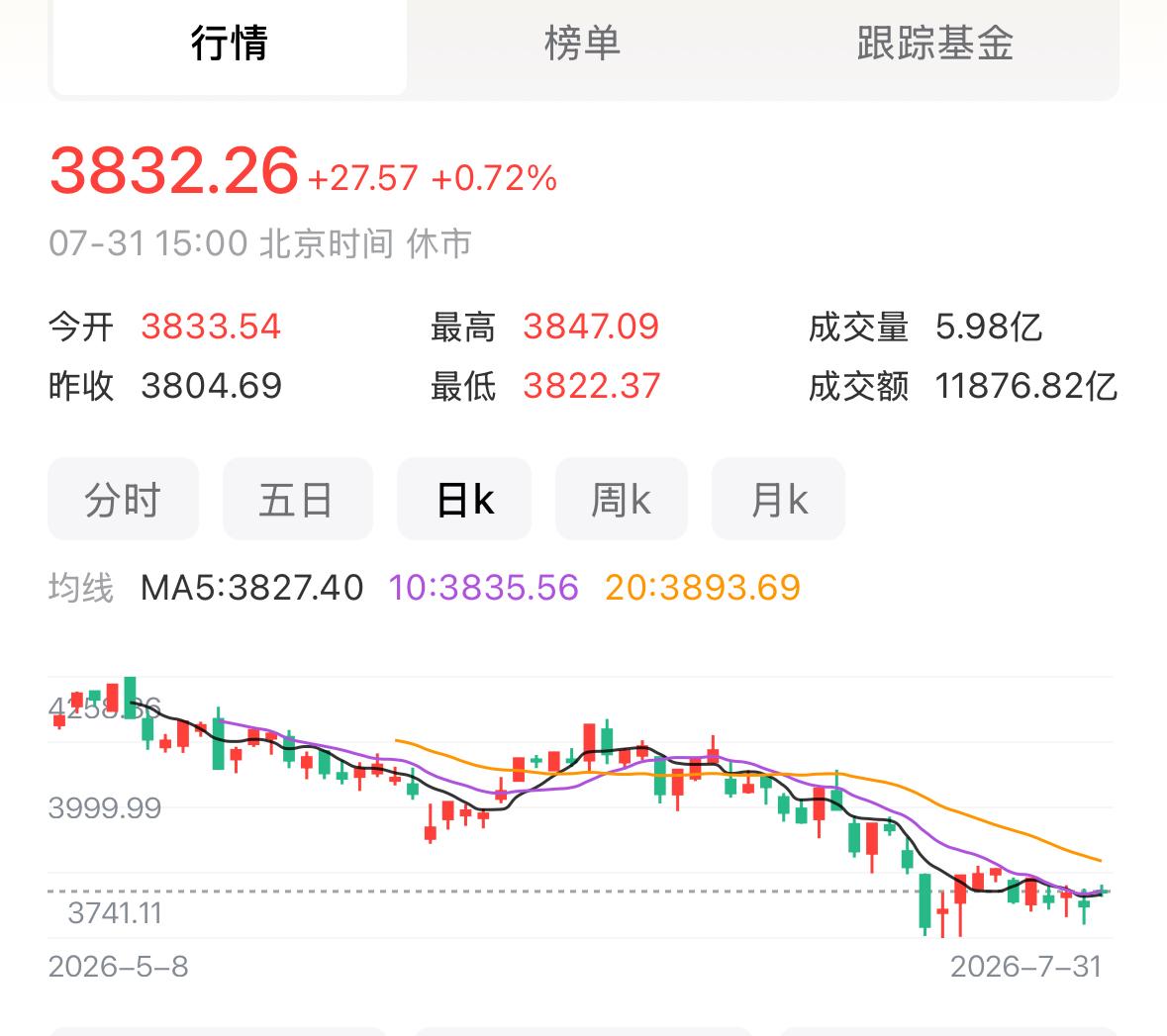 下周行情怎么看？直接把结论放前面：坐稳扶好，下周反弹行情值得重点把握，坚定看多！