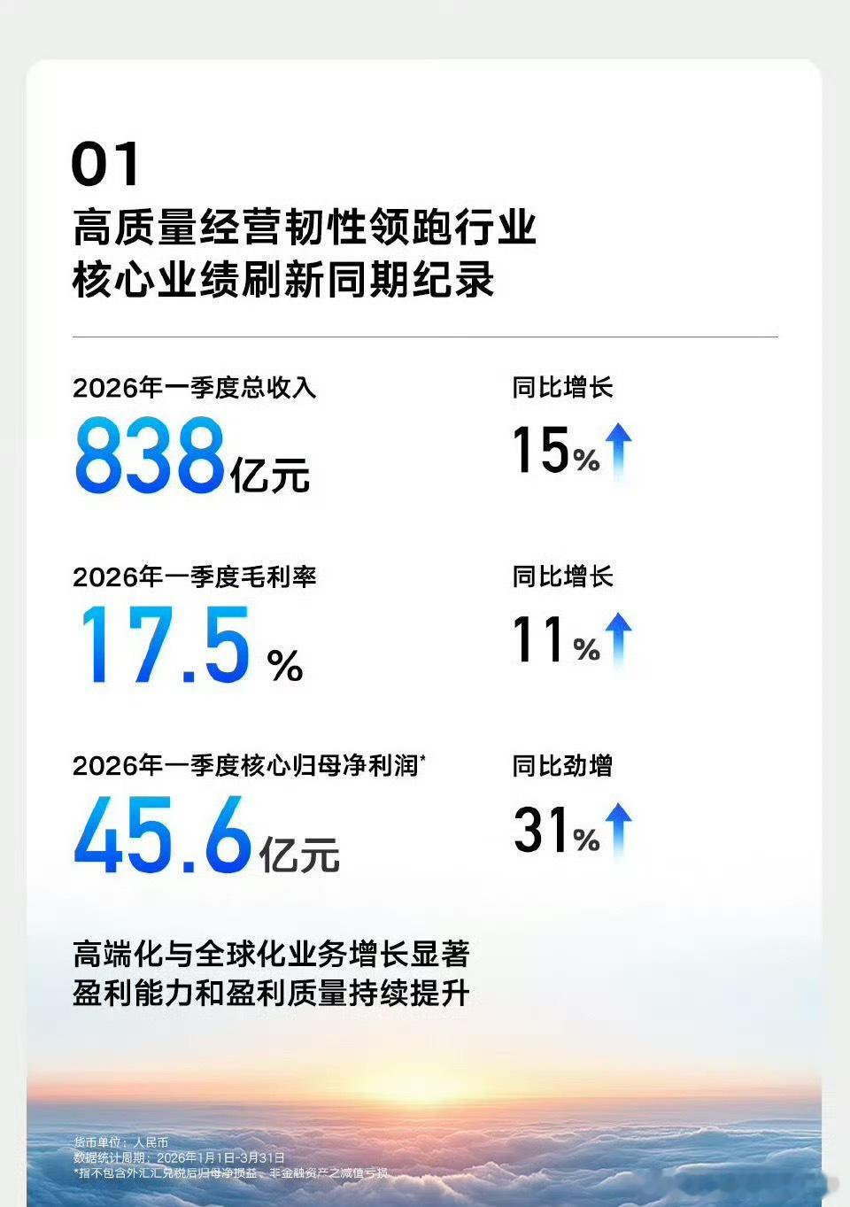 吉利汽车发布一季度财报净利润居然超过了比亚迪吉利这一波有点强势啊不过一季度来看，