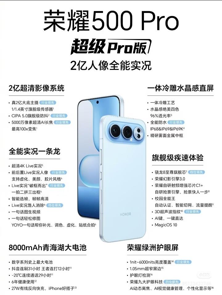 谁再说荣耀只会挤牙膏，荣耀500Pro直接把同价位竞品按在地上摩擦。2亿像素主