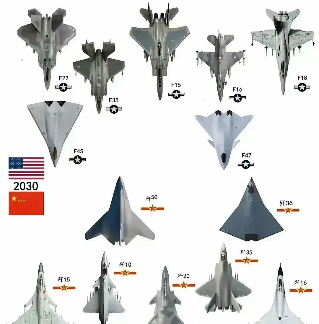 这是世界上唯一的一对空军对标的体系。从三代机对标到六代机。3-5代机，美国是