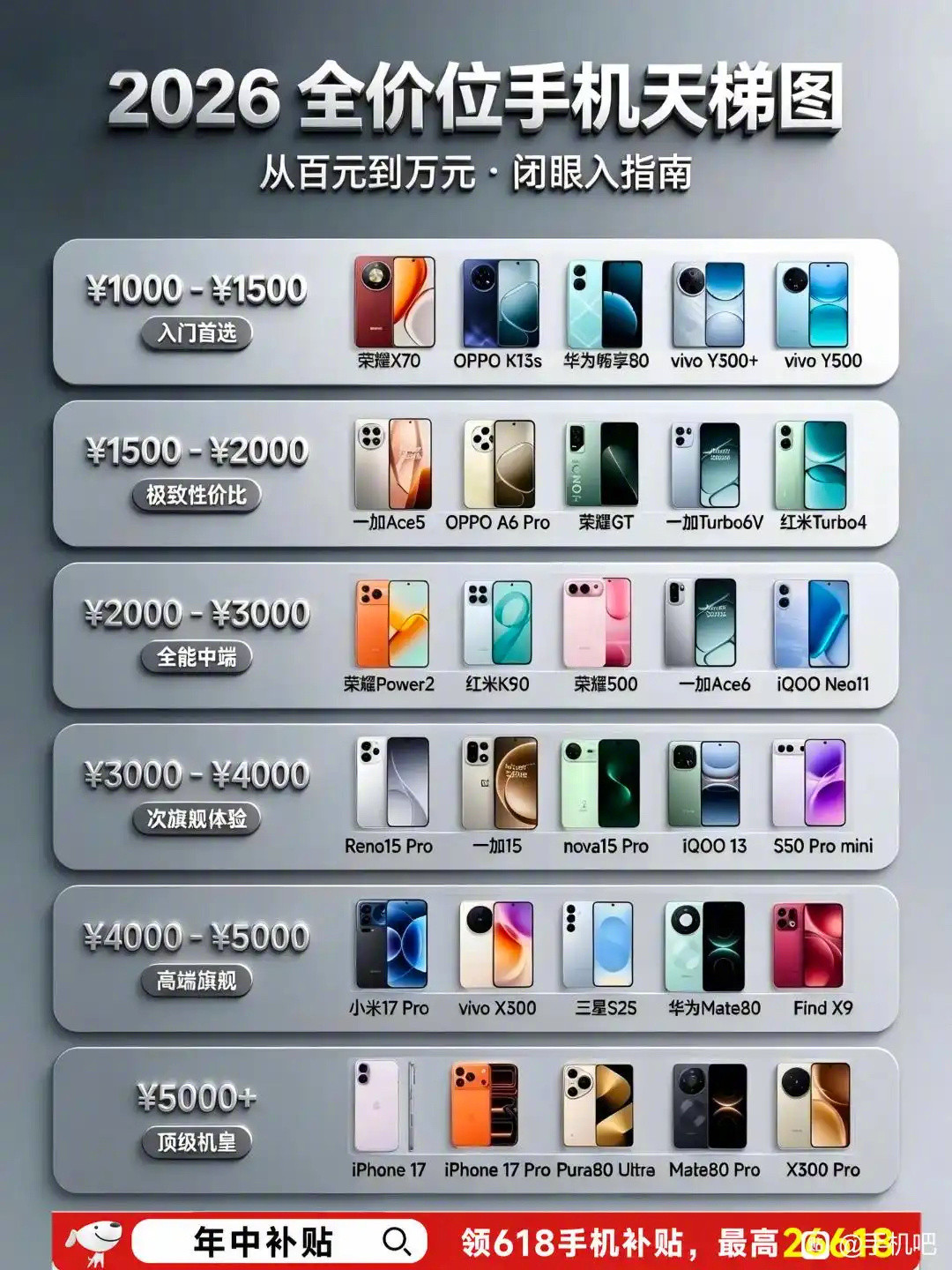 618换机看这一篇就够了