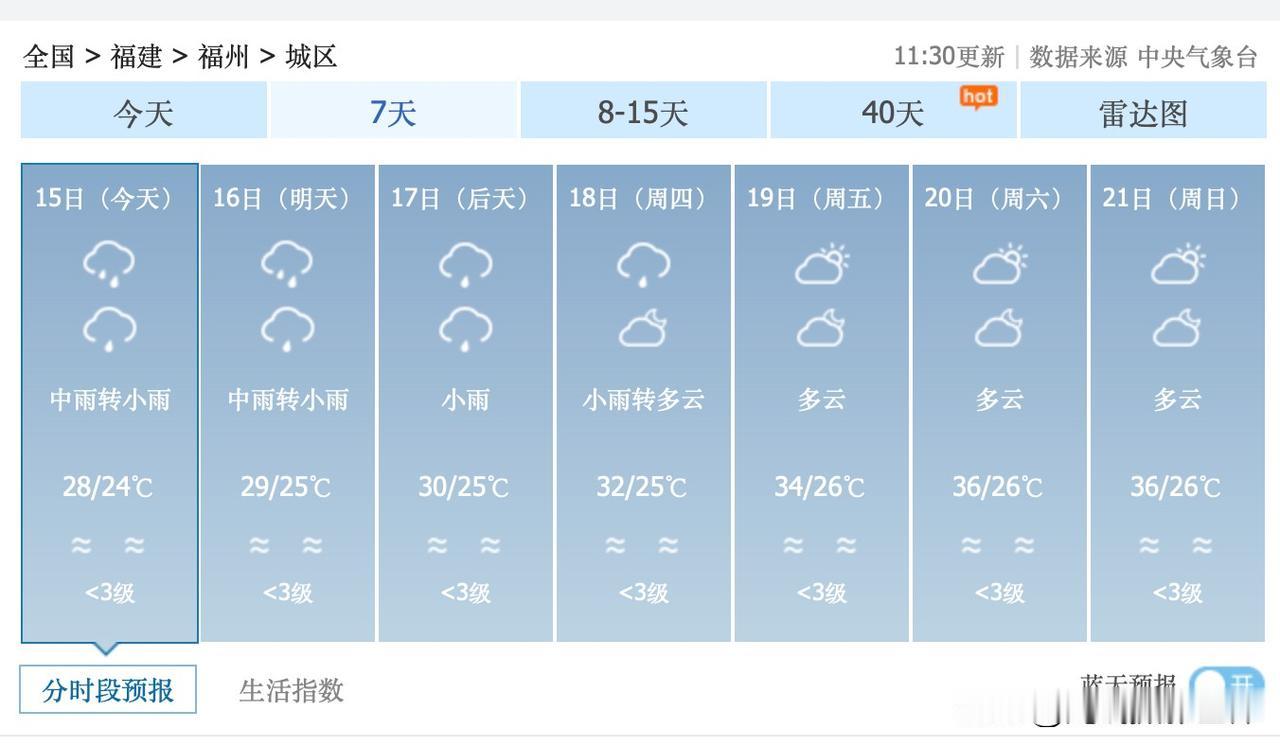 不知道是好消息还是坏消息！6月19日到21日，福建省福州市，不下雨，要出太阳……