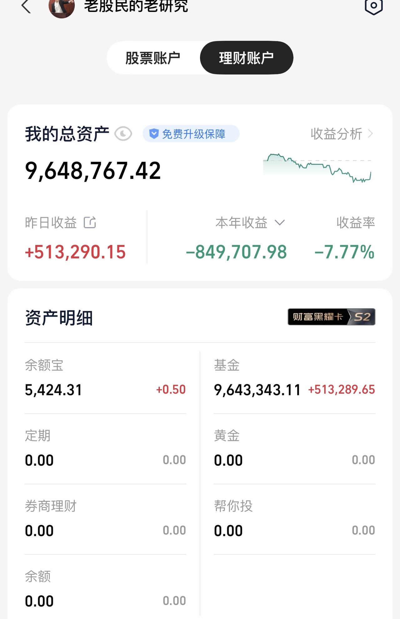 我跟大家讲一个硬道理！现在资金就在强势板块中抱团，昨天普涨今天弱势板块大幅度走弱