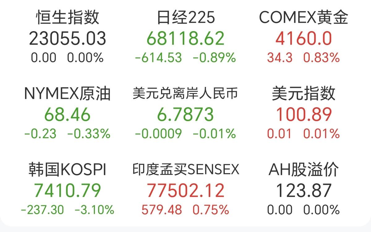 今日早盘，日韩股市快速跳水，持有A股科技股的投资者，又要开始瑟瑟发抖了，当下的科