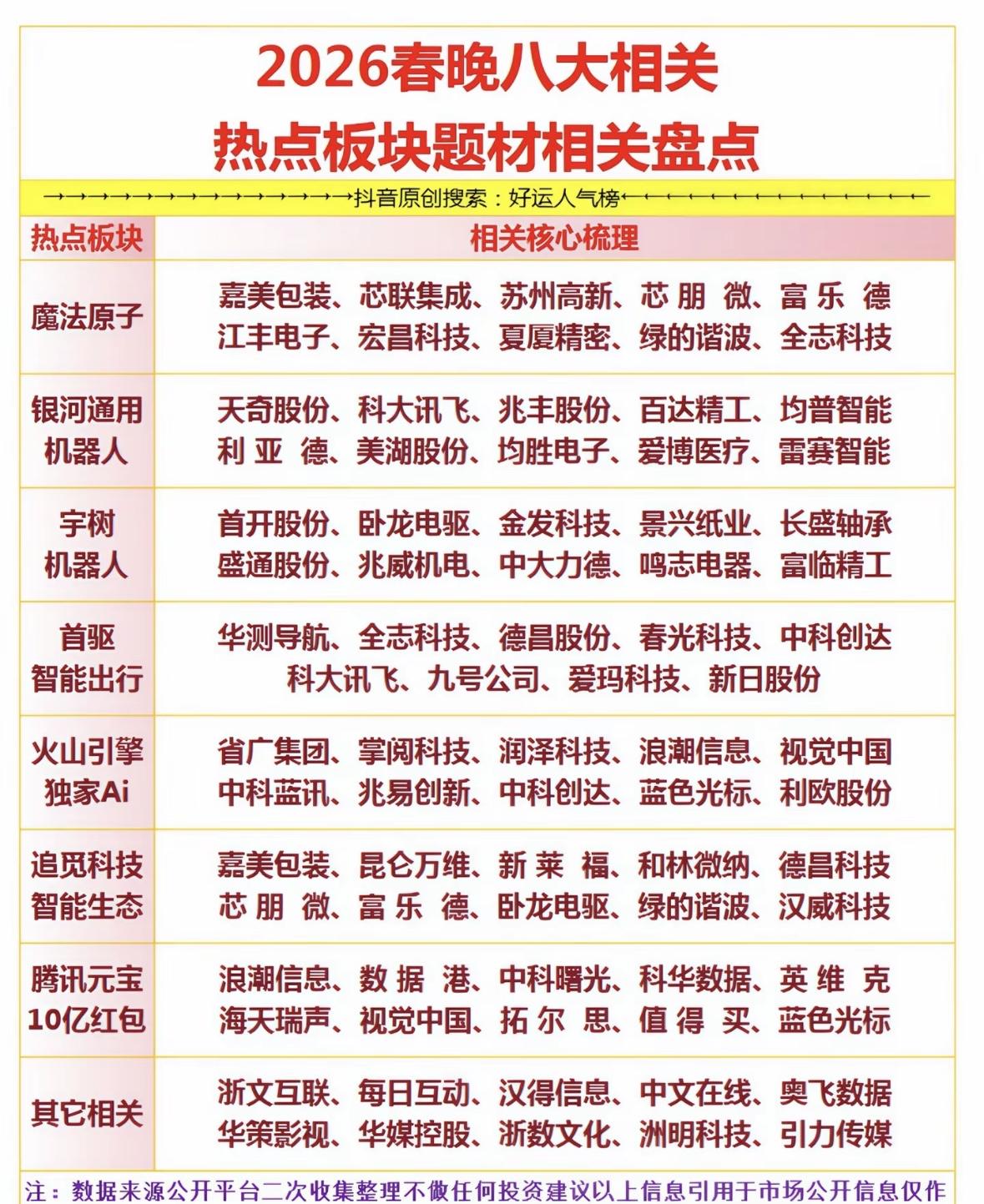 2026春晚八大热点板块，投资机会大揭秘！2026春晚热点题材盘点：智能生态