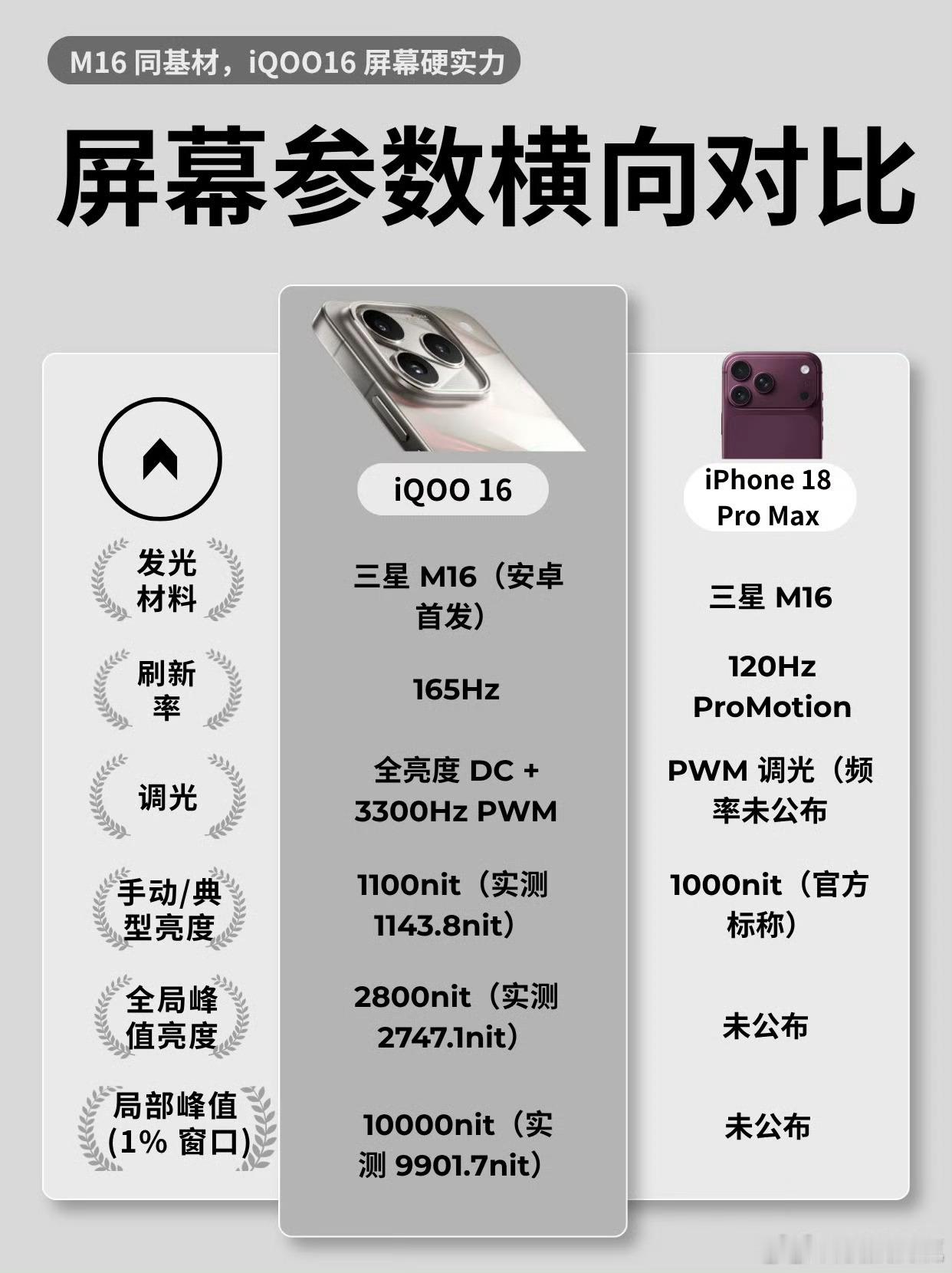 看看iQOO16屏幕有多顶[大笑]​​​