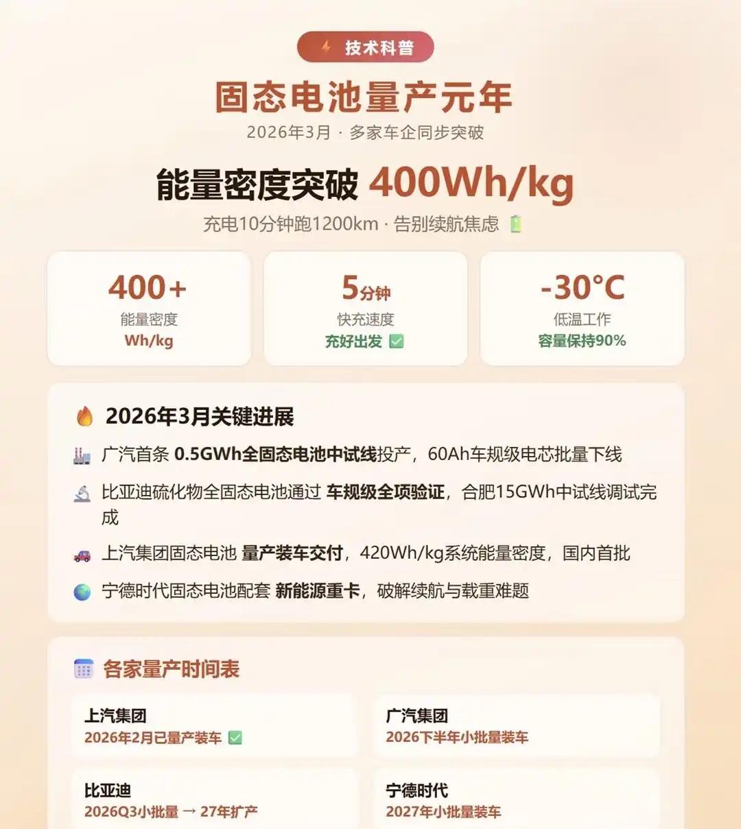 固态电池量产元年来了！2026年，广汽、比亚迪、上汽、宁德时代四大企业同时爆发。