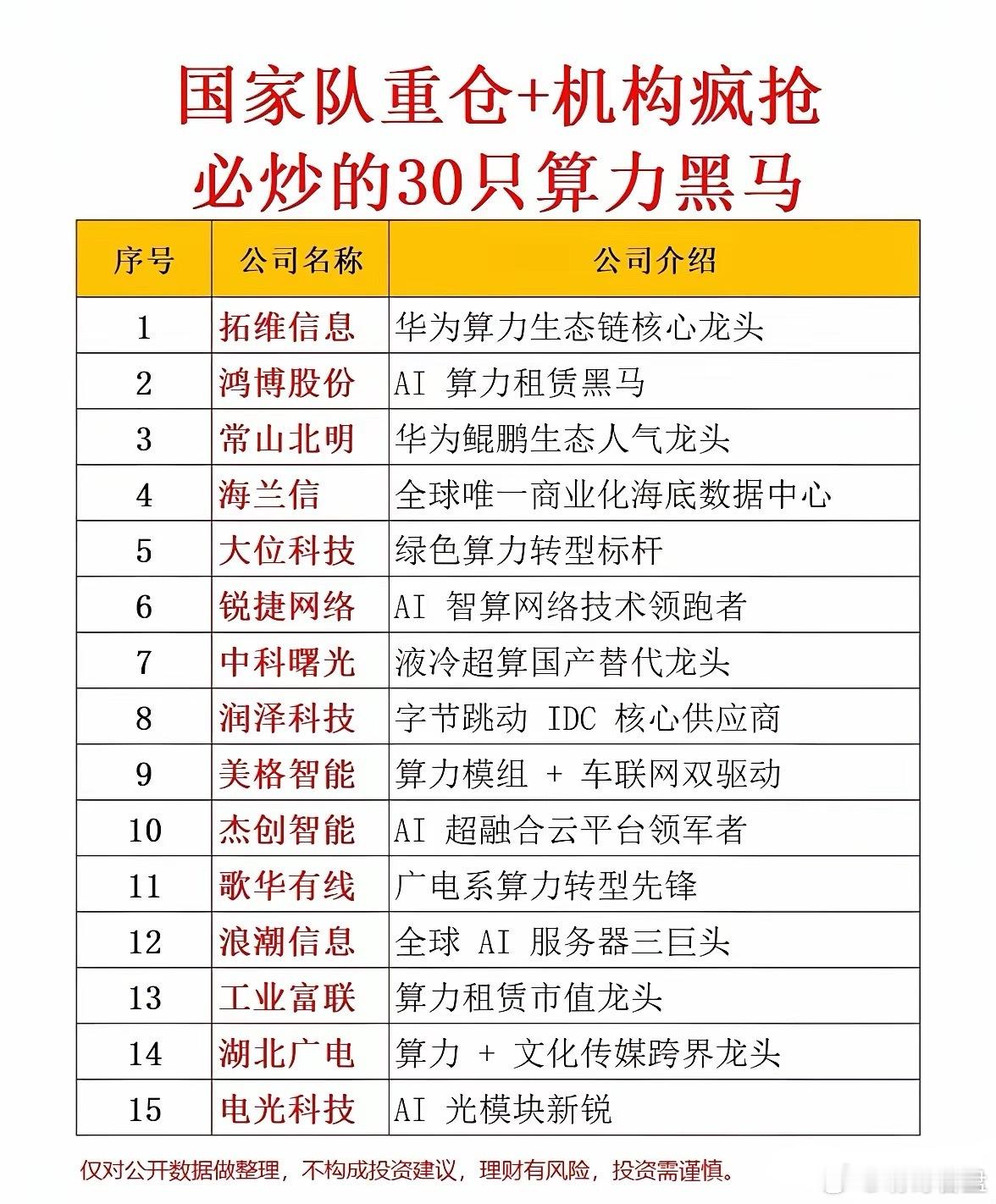 国家队持仓算力核心解析：多元赛道齐头并进，核心技术驱动未来增长在数字经济与人工智
