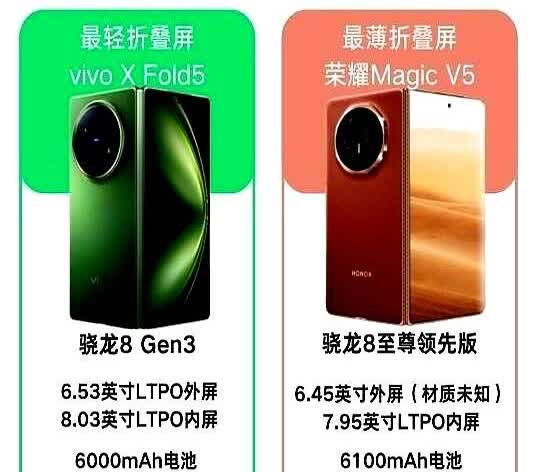 宝子们，再过些天全新大折叠vivoXFold5和荣耀MagicV5都要发布