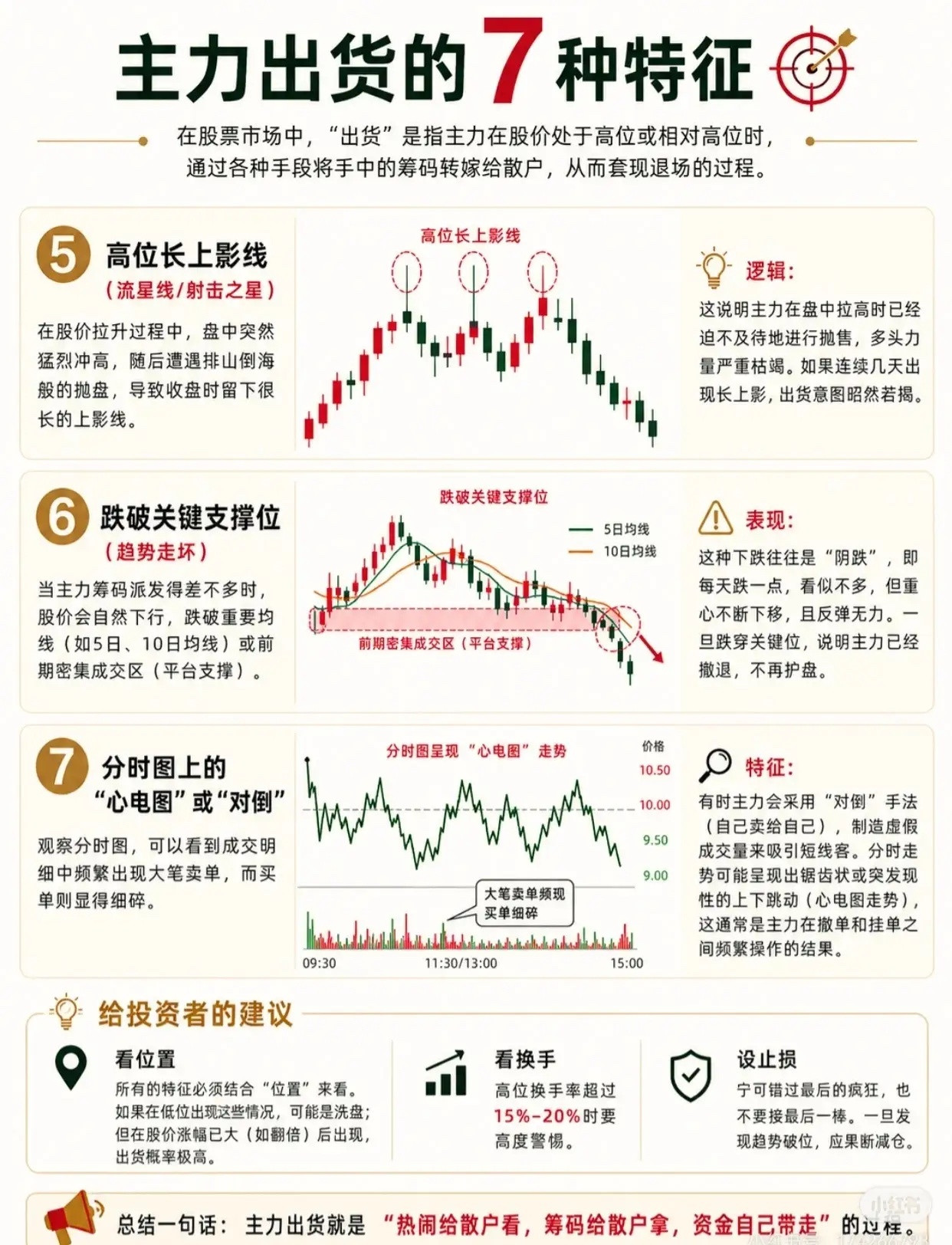 主力出货有迹可循！这7种特征看懂了，高位不被套👀在股市里，"出货"就是主力把筹