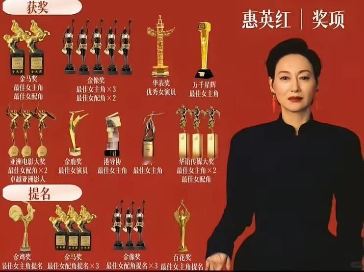 英皇是有影后牛逼症吧1、惠英红，是首位拿到香港金像奖影后，而且优秀作品数都数不清
