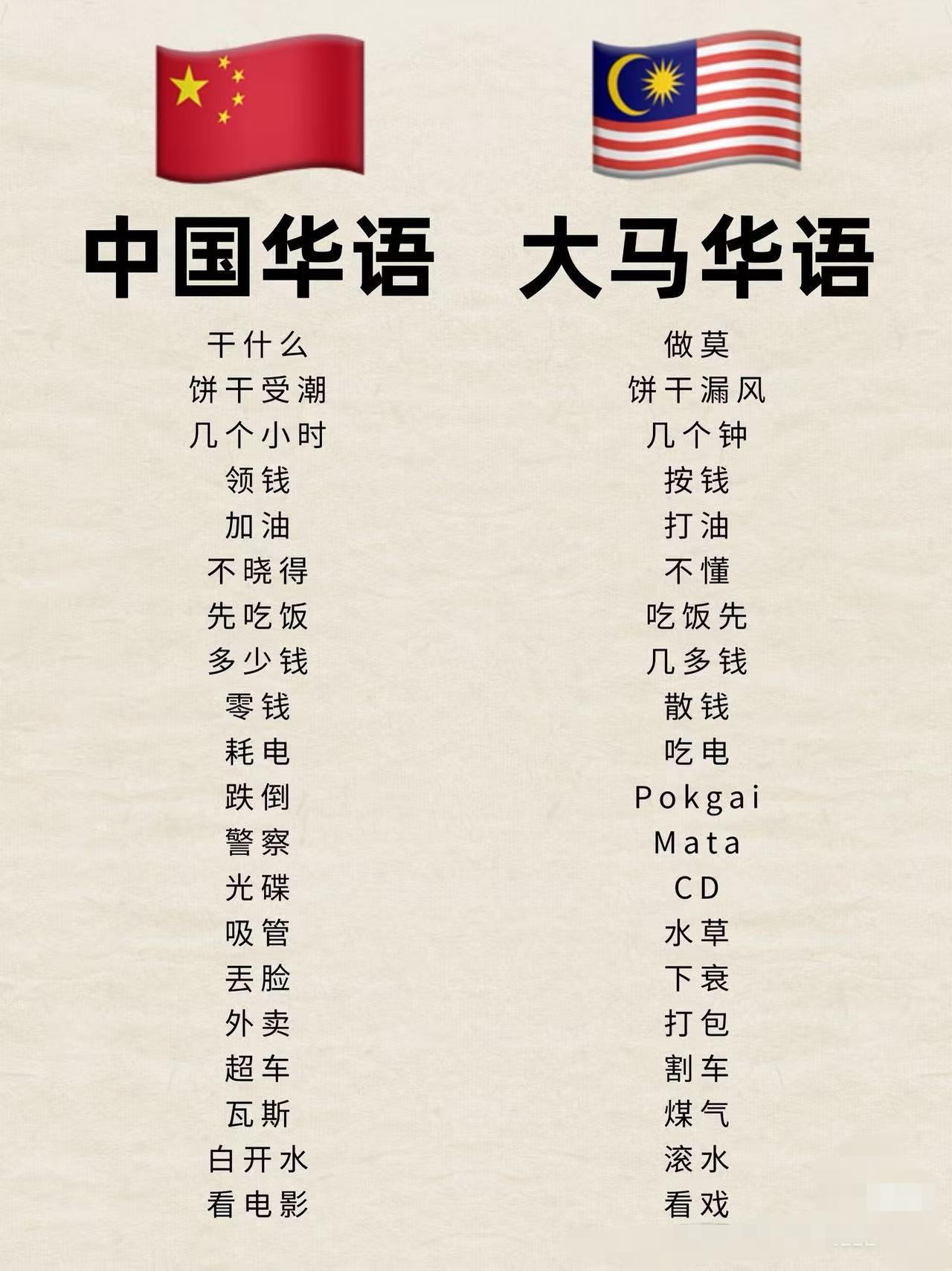 马来西亚华语和中国大陆华语差别挺大的，有些词如果了解可能会出笑话。