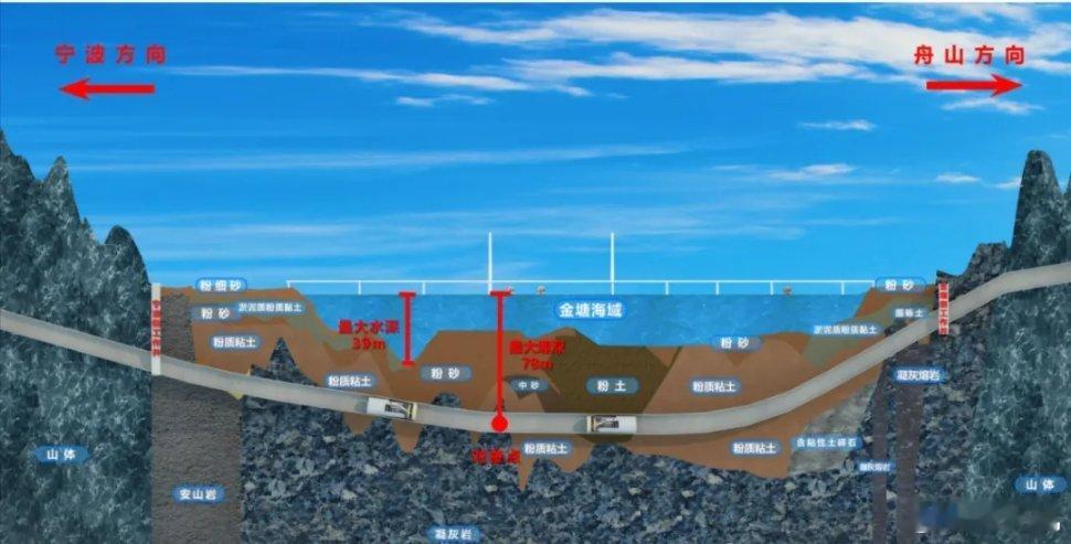 中国把16公里高铁隧道挖到了海底中国建成全球最长海底高铁隧道-甬舟铁路金塘海底隧