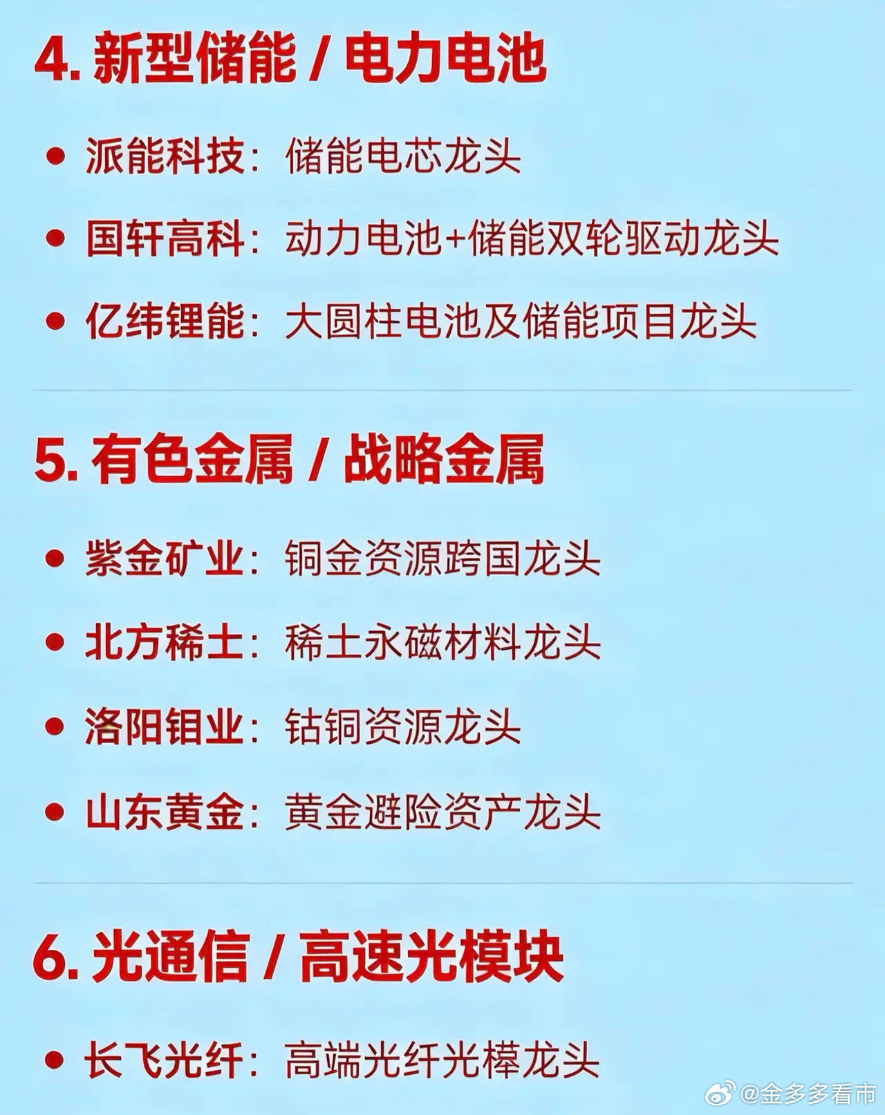2026年3月31日十大热点科技及其产业链核心龙头1.AI算力产业链海光信息：
