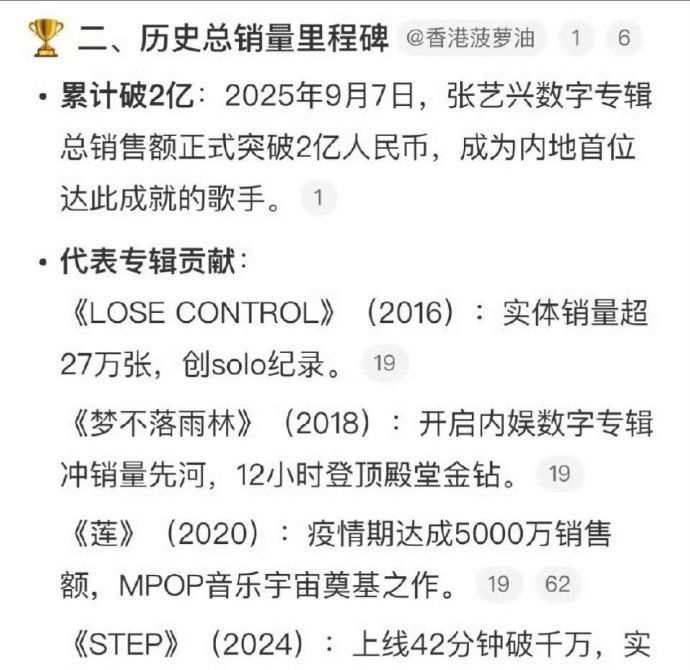 张艺兴新专《闹天宫》37分钟1000w➕，达成双钻唱片，两亿里程碑，内地歌手第一