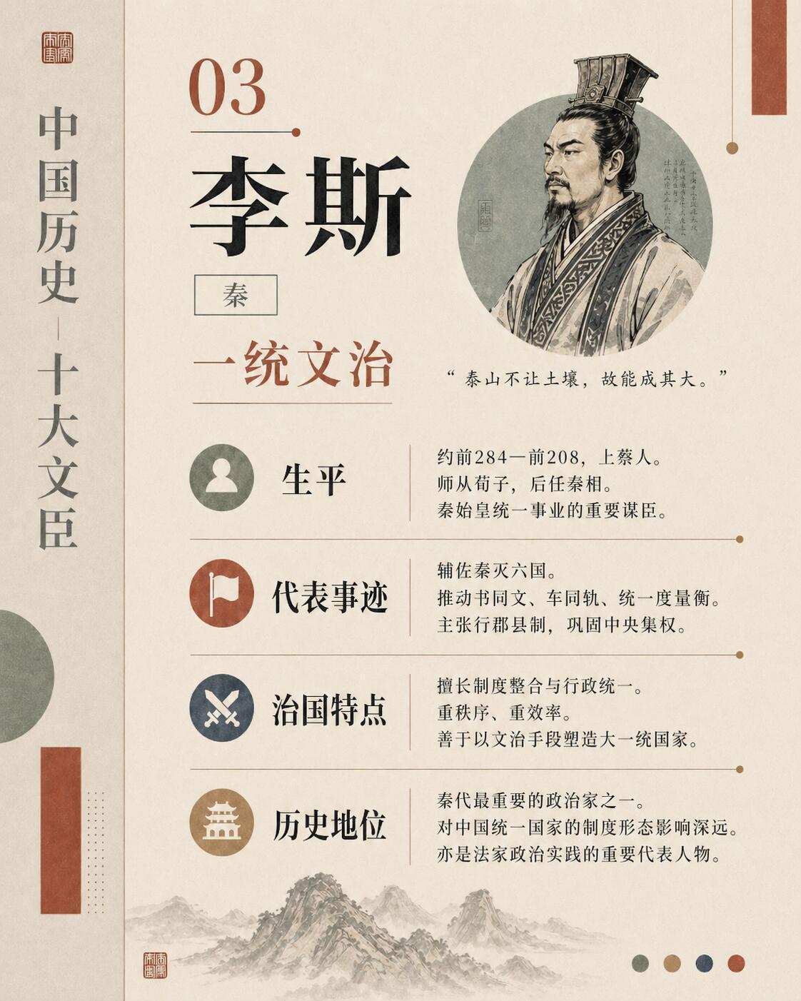 中国历史十大文臣。