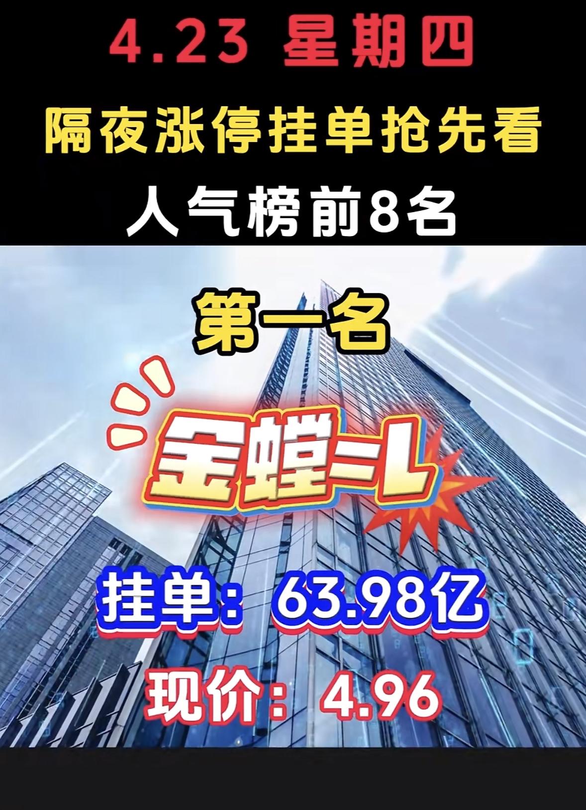 4月23日周四暗盘隔夜挂单排行榜揭晓金安国纪这波操作有点猛啊！暗盘隔夜就挂单