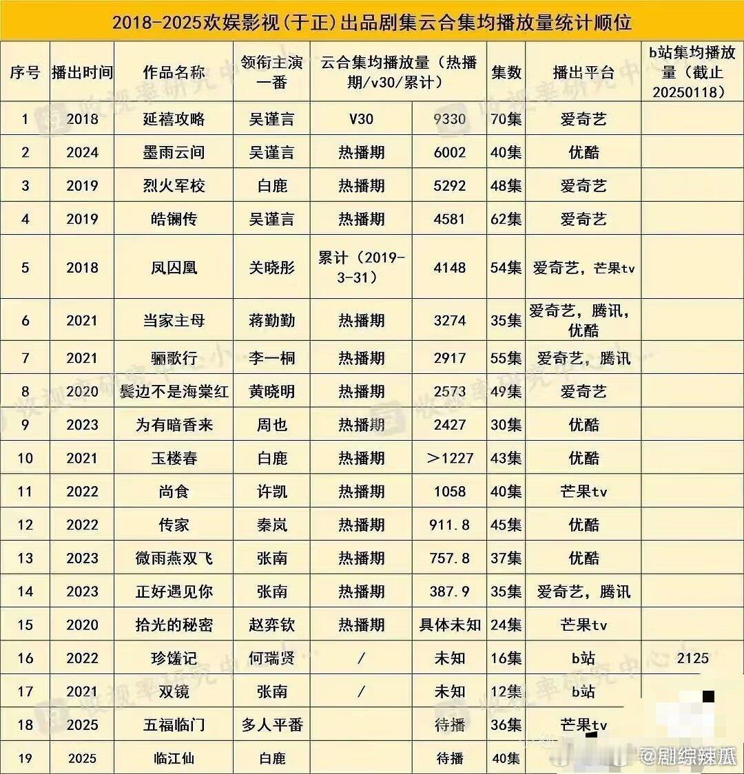 欢娱没了吴谨言怎么活