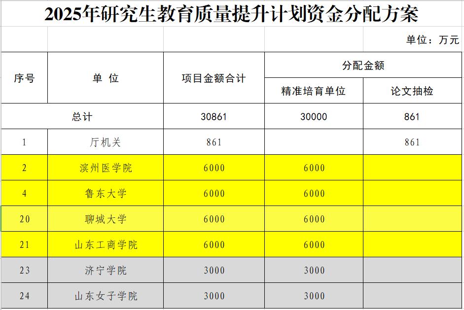 新一轮的博士硕士学位授予单位申请预计2026年下半年就要拉开帷幕了，一起来看一下