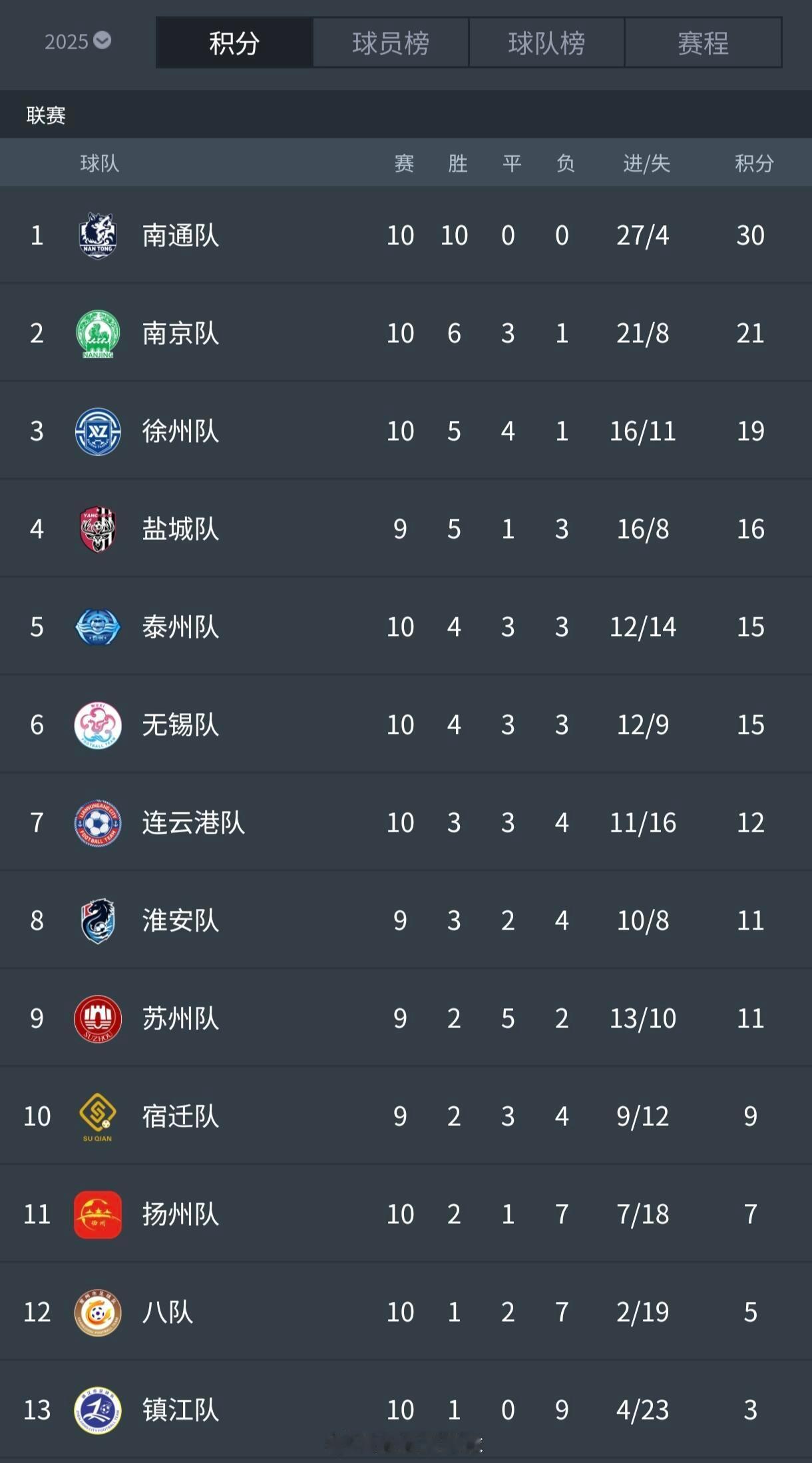 苏超苏超第11轮首日三场对决看点十足南京奥体60817名观众见证滕帅绝平徐州，无