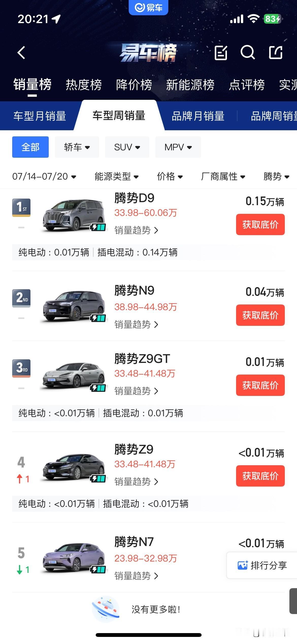 最新周比亚迪全系起售价超20万车型销量明细：比亚迪系：唐L900辆；汉L
