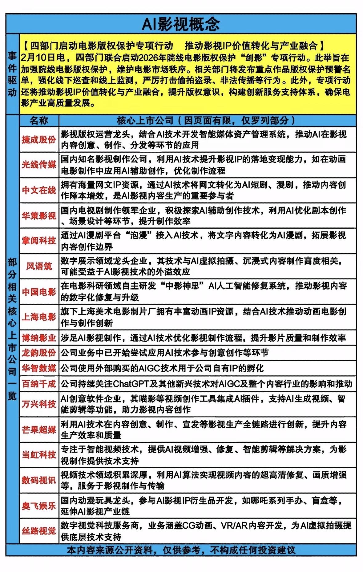 AI影视概念股大揭秘！🎥🤖四部门启动电影版权保护行动，严打盗录传播，推动