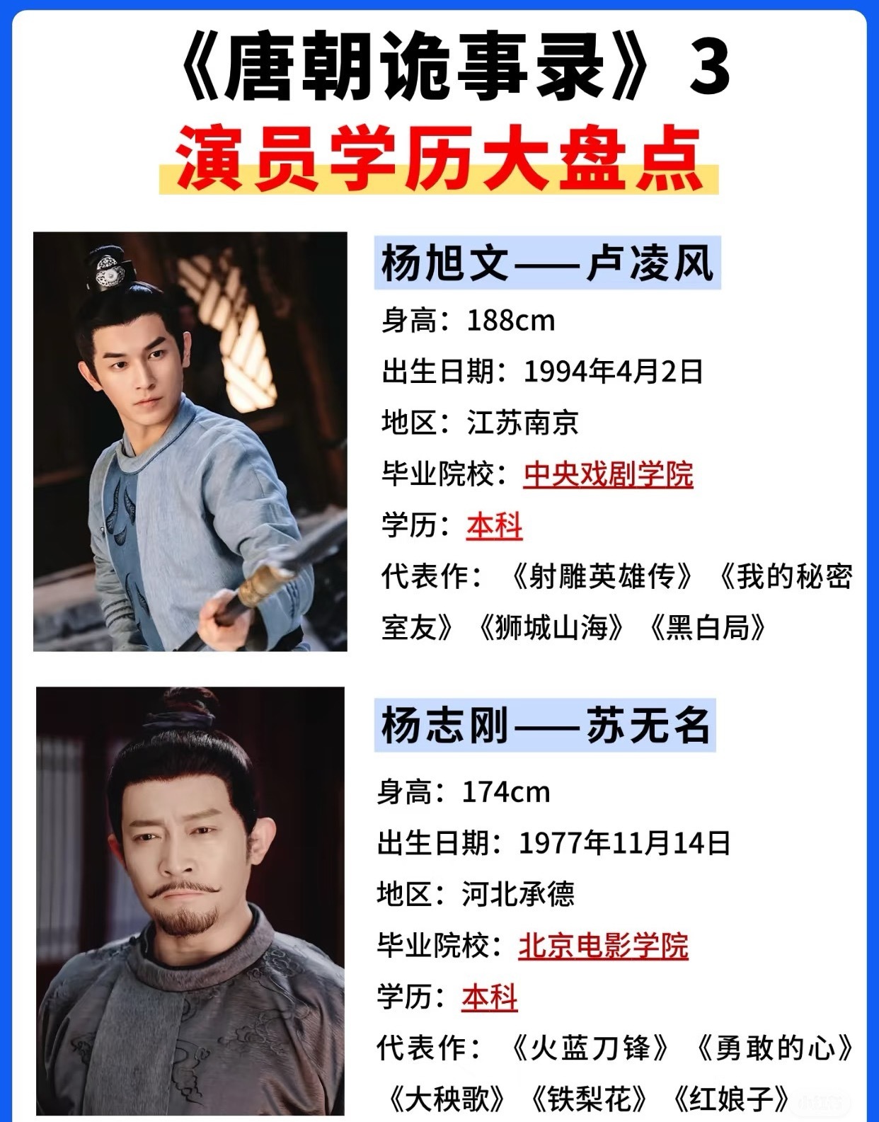 《唐朝诡事录3》演员学历大盘点，全员科班，强得可怕！