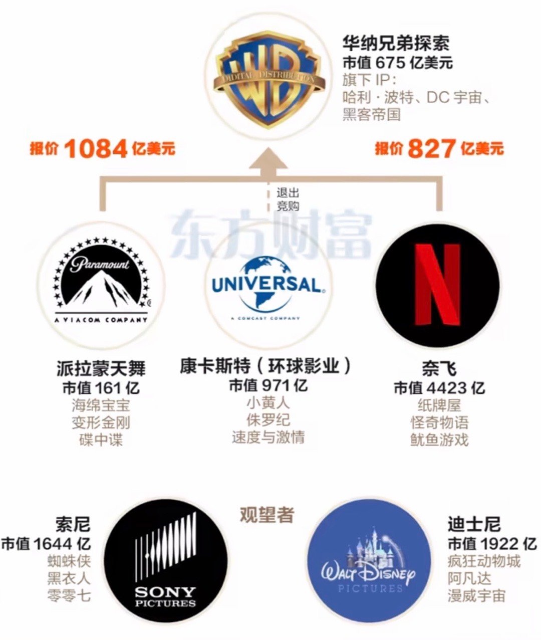 足球有“曼抬”影业有“派抬”