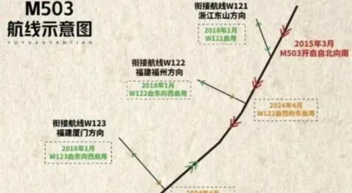 好消息来了，7月7日今天中国正式对外宣布，将正式启动，即开通M503航线W121