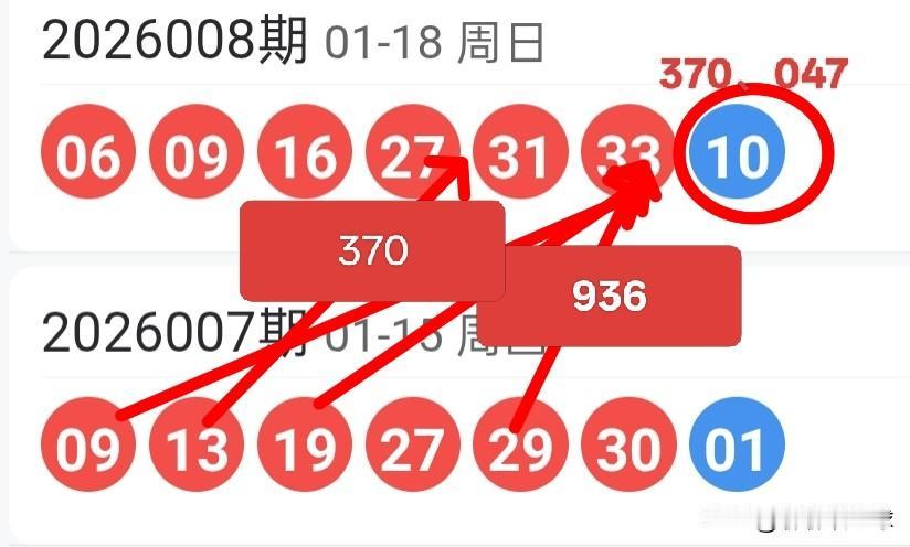 双色球26009期红球上下期尾数及蓝球尾数密码选号分析26008期双色球红球开