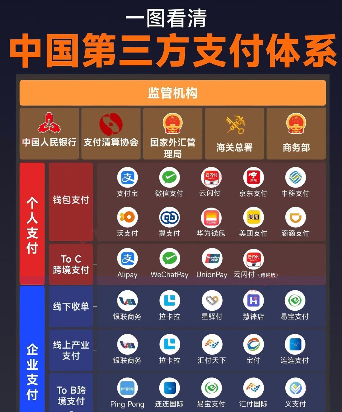 你掏手机扫码付钱的瞬间，早就被钉死在300万万亿的支付闭环里了。支付宝微信占了九