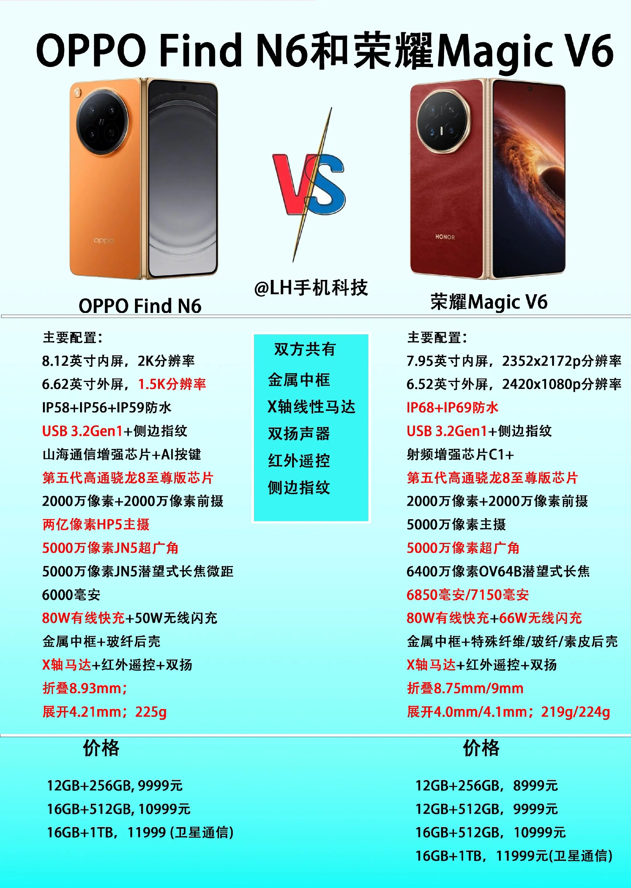 同样都是万元级折叠屏，OPPO Find N6和荣耀Magic V6怎...