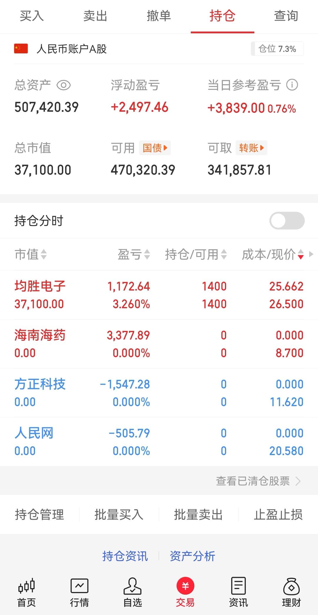 每月目标3个点实盘——第4天预期中的分歧，没什么好的机会