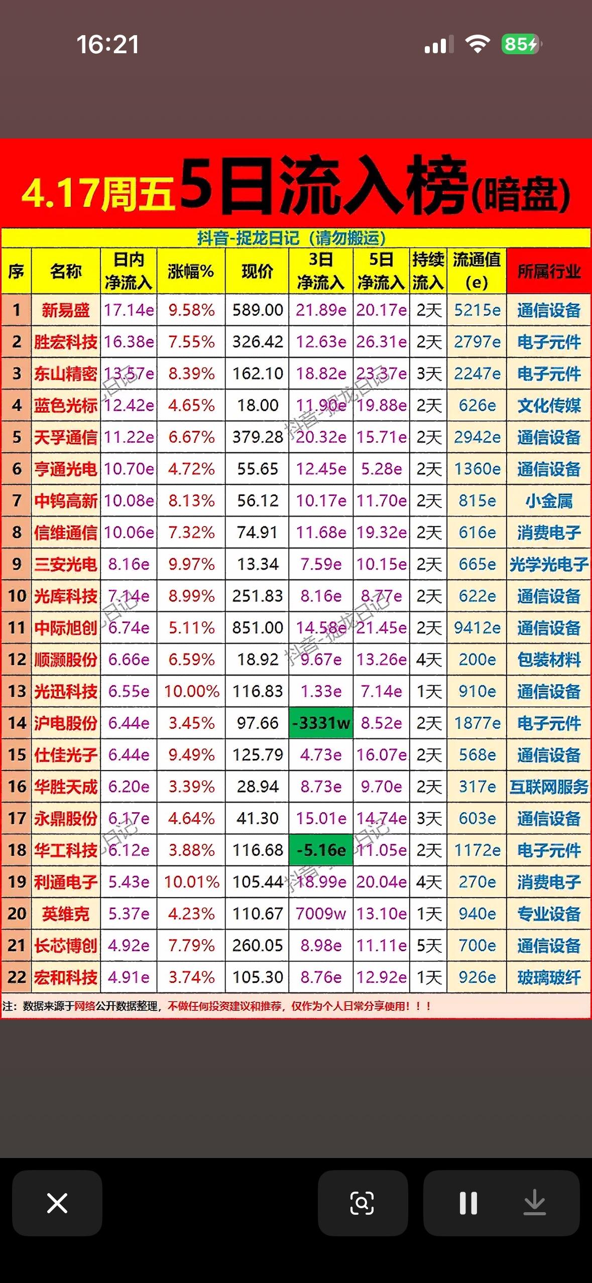 暗盘揭秘，哪些股票值得关注？📈📊这周主力资金5日暗盘净流入前22名个股榜