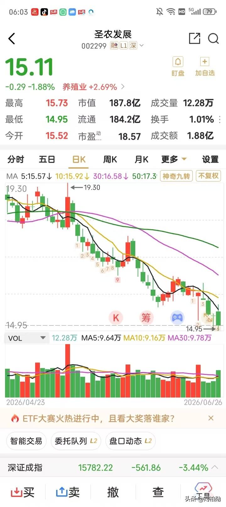 泥沙俱下，比惨的时候到了A股当下早已不是投资场，而是比惨大会。指数稳站四千点