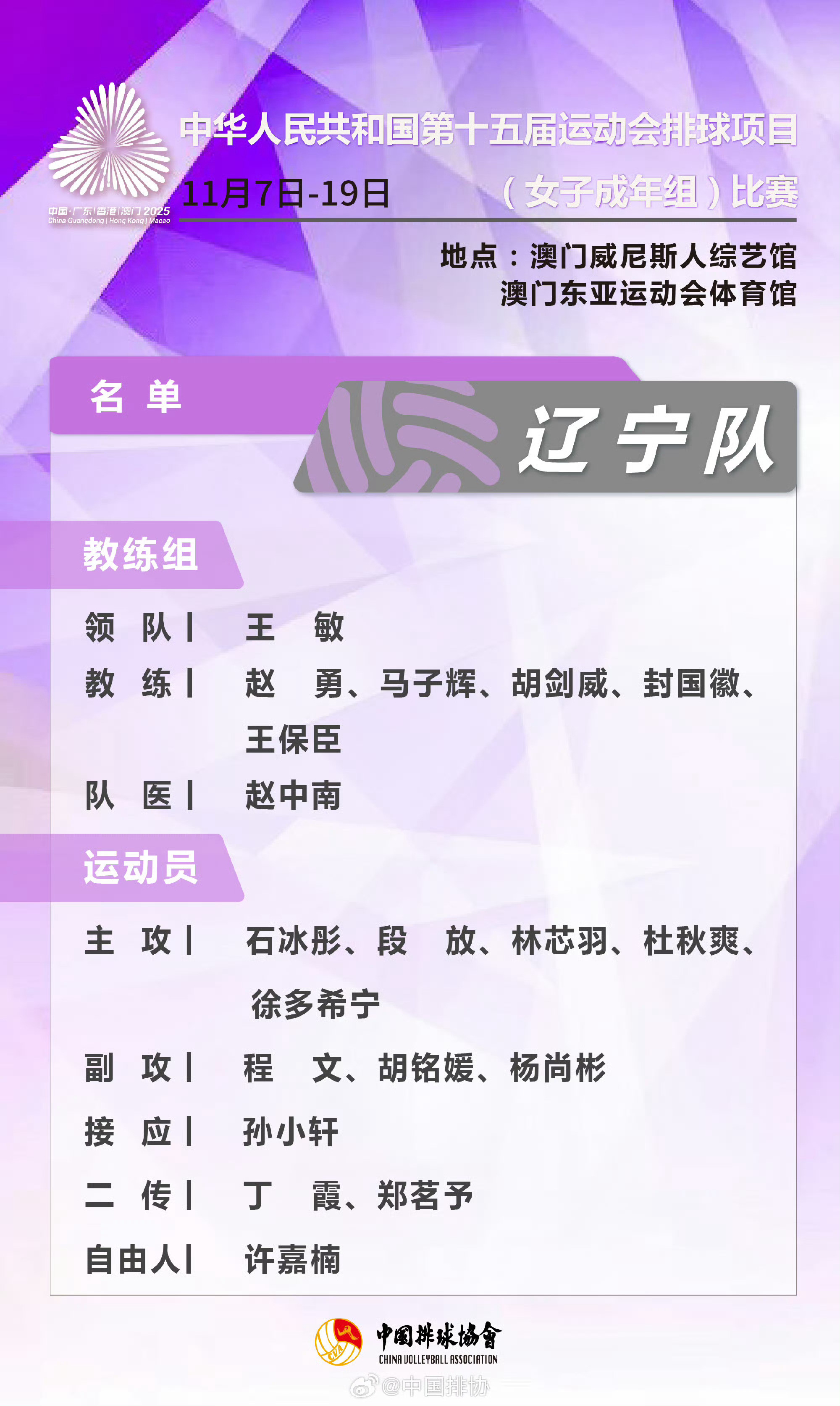 辽宁女排全运会12人名单：（赵勇出现在主教练一职）主攻：石冰彤、段放、林芯羽、杜