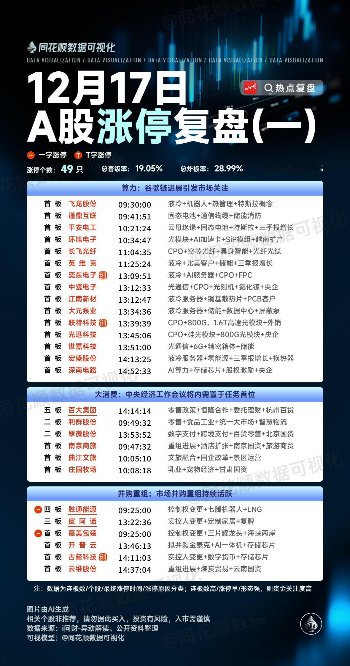 12月17日复盘：百大集团、翠微股份、浙江世宝、天际股份、英维克隔日走势的一些看